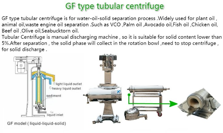 gf tubular centrifuge 