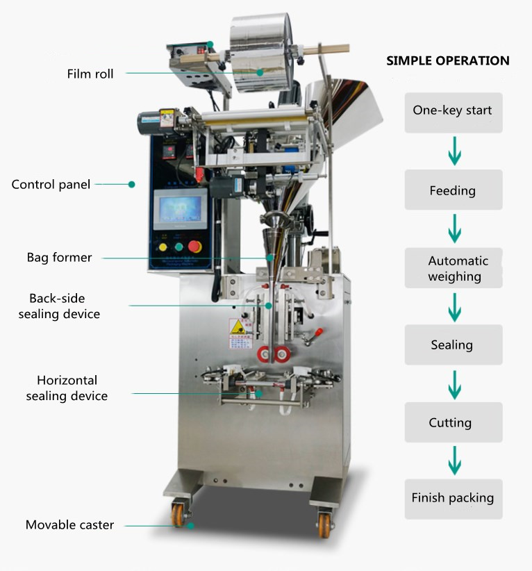 high speed packing machine